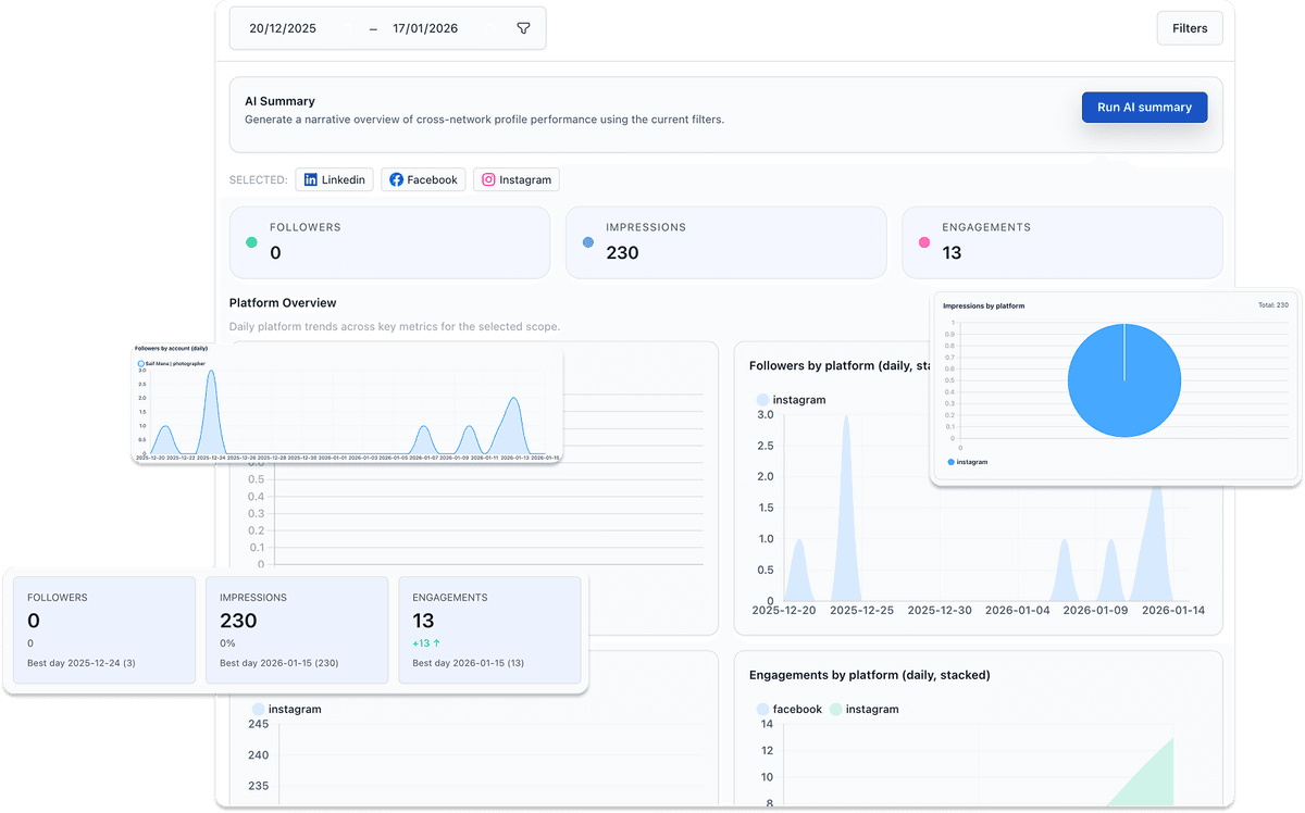 Social analytics dashboard